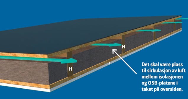 Isolert anneks: Bygge isolert anneks innvendig Isolert anneks: Innvendig isolasjon i isolert anneks